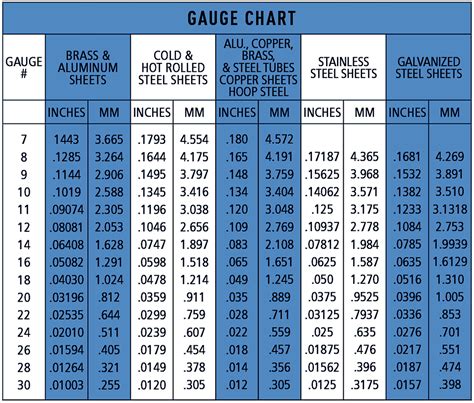 24 inch metal roof gauge